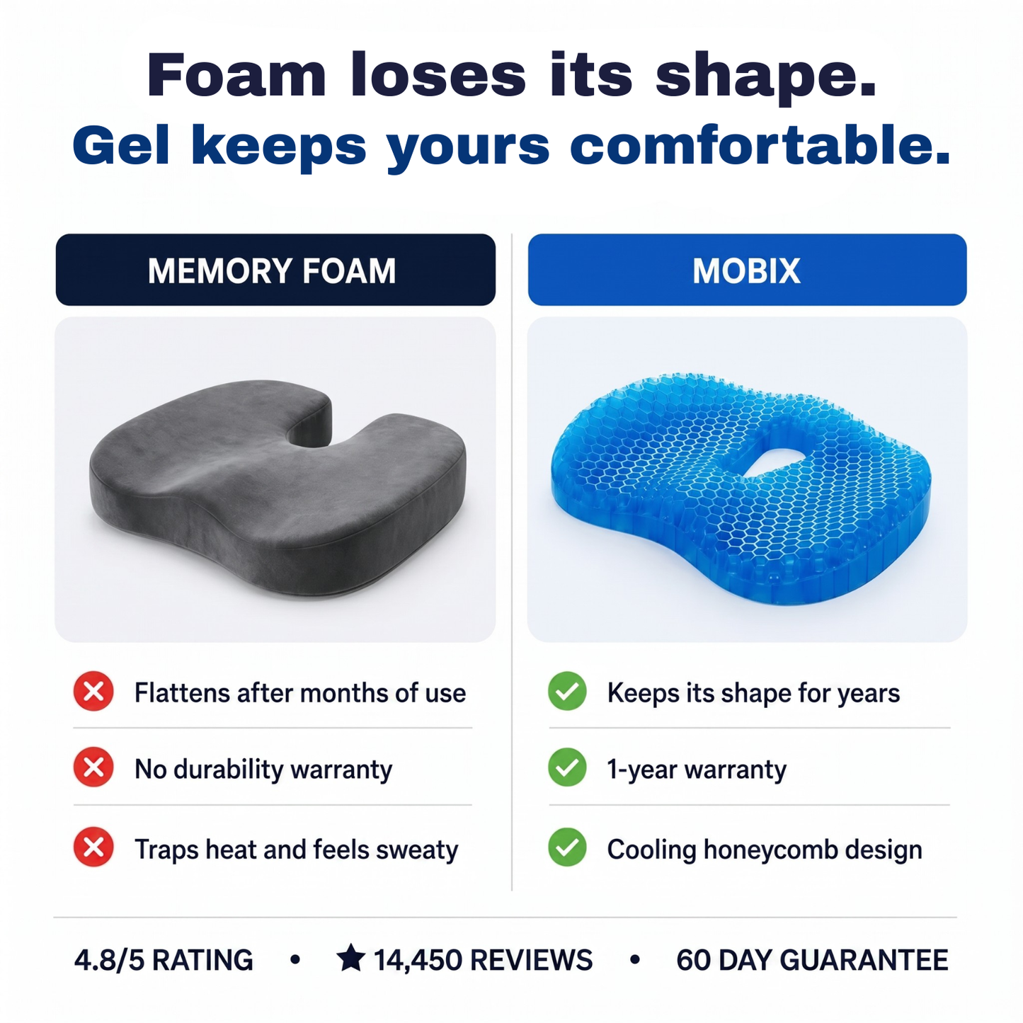 Mobix - Gel Seat Cushion Pro